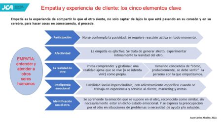 Factores que influyen en la experiencia del cliente